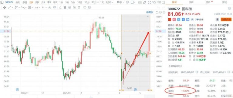 艺术类考生注意！新艺考文化课成绩“门槛”提高