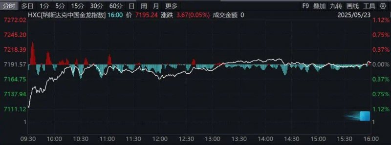 装修卧室一定要做这7个实用设计，方便舒适！