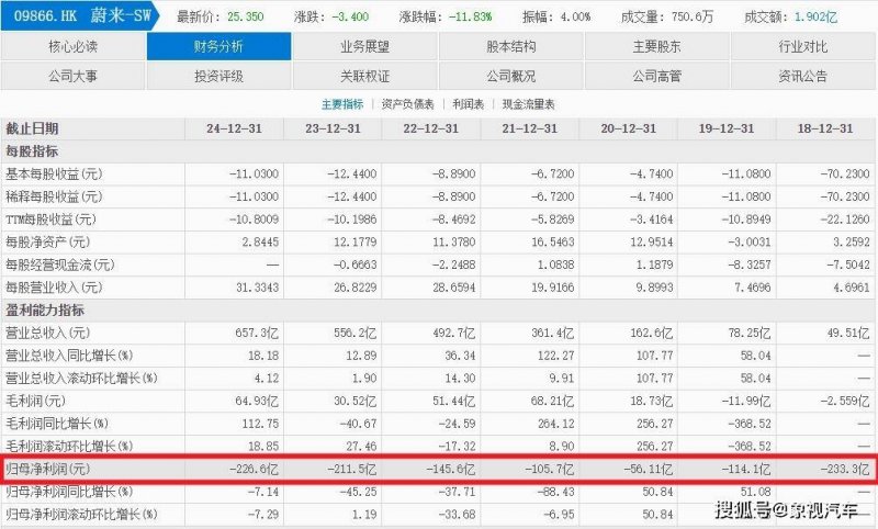 上海连续促进汽车以旧换新