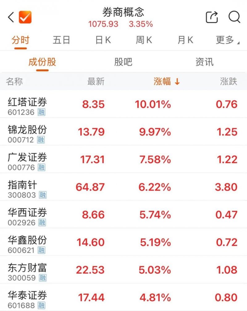 简约家装风格的特点 如何布置简约家居