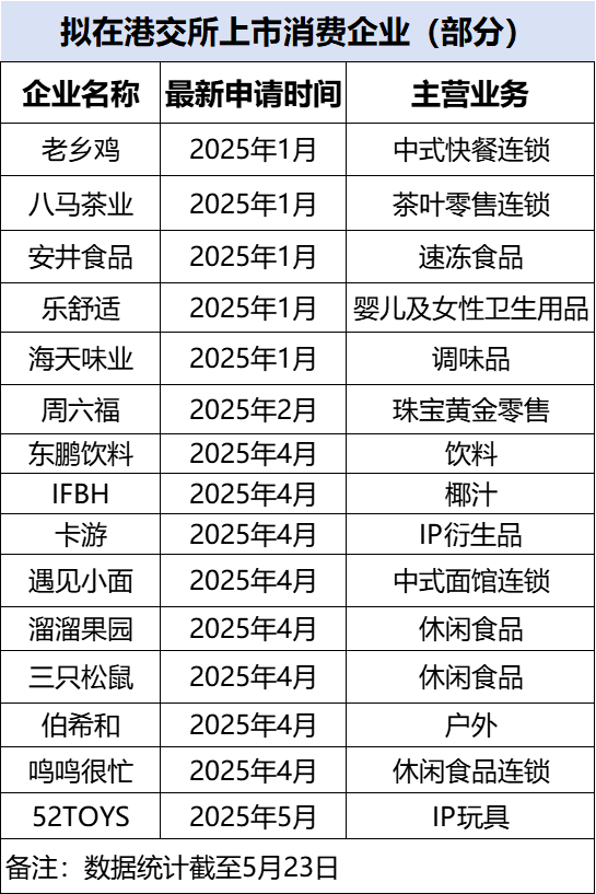 “五一”假期全国九成都市商圈热度同比提高 中西部增幅明显
