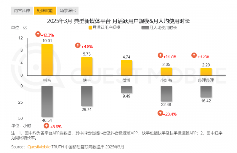 华北黄淮高温处于鼎盛时段 南方强降雨陷入“车轮战”