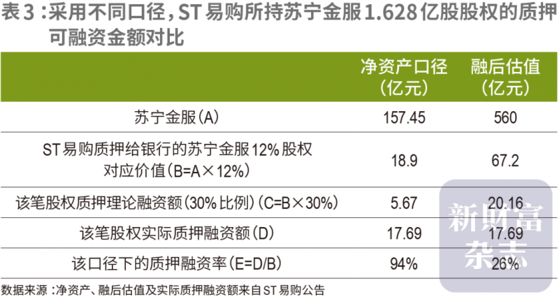厨房装修，先吊顶还是先装橱柜？