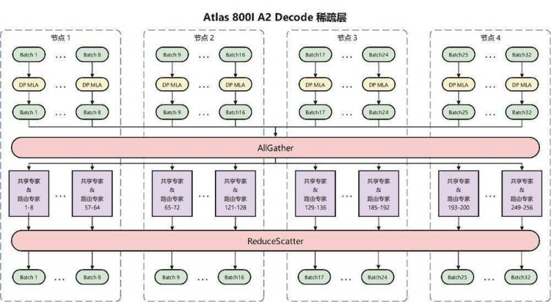 装修不再犯难，焕新走进生活 《旧房装修改造指南》电子书正式上线！