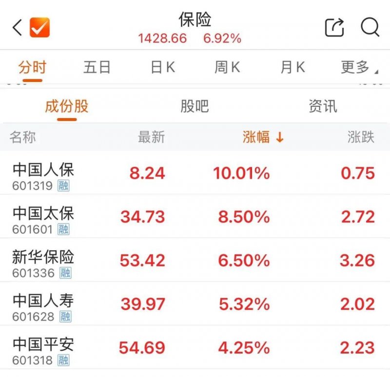 别墅装修应该用什么风格呢？