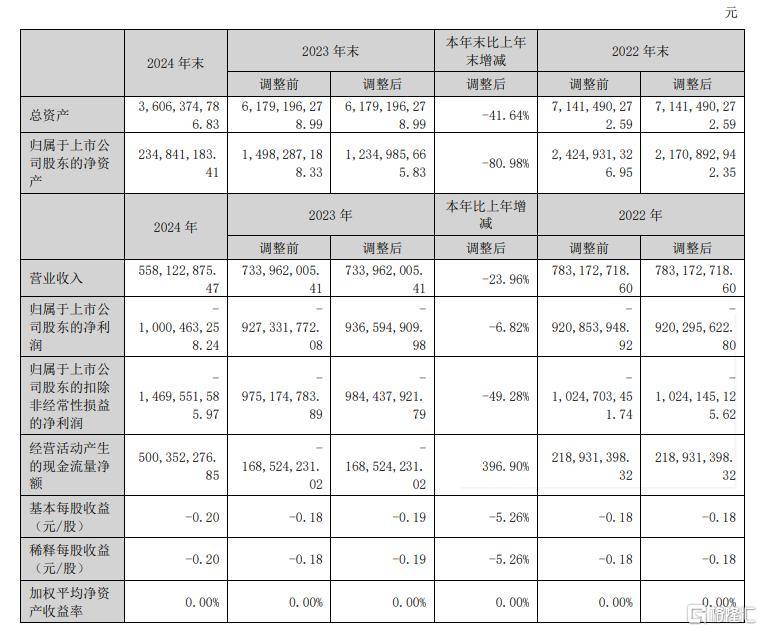 多重利好促进 机构加码布局装修建材