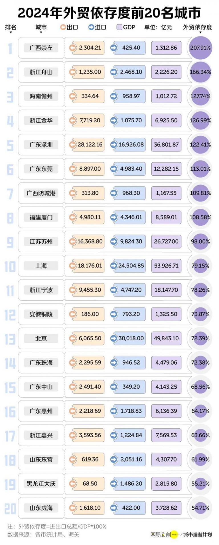 当下爆火的“无痕旅游”是什么？