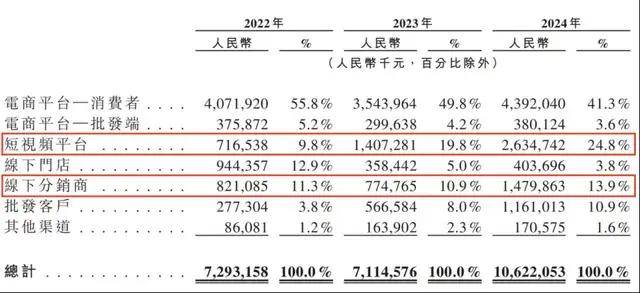 家用柔光砖如何挑选？