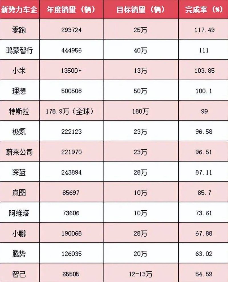 九十亿人次流动量意味着什么