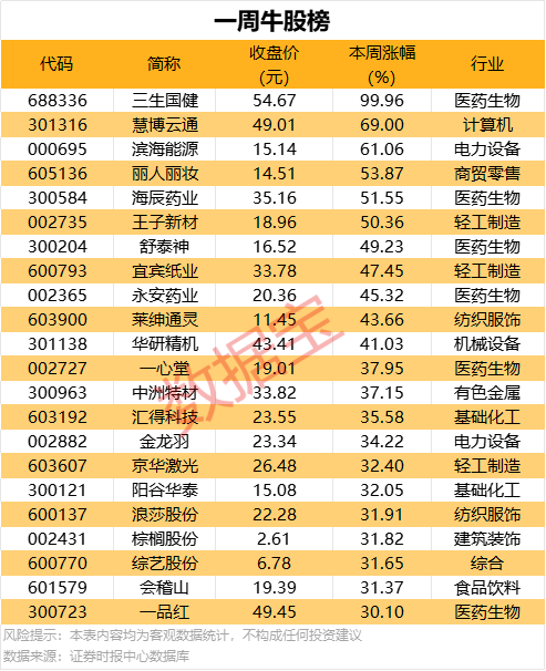 活动丰富多彩  乐享欢乐假期